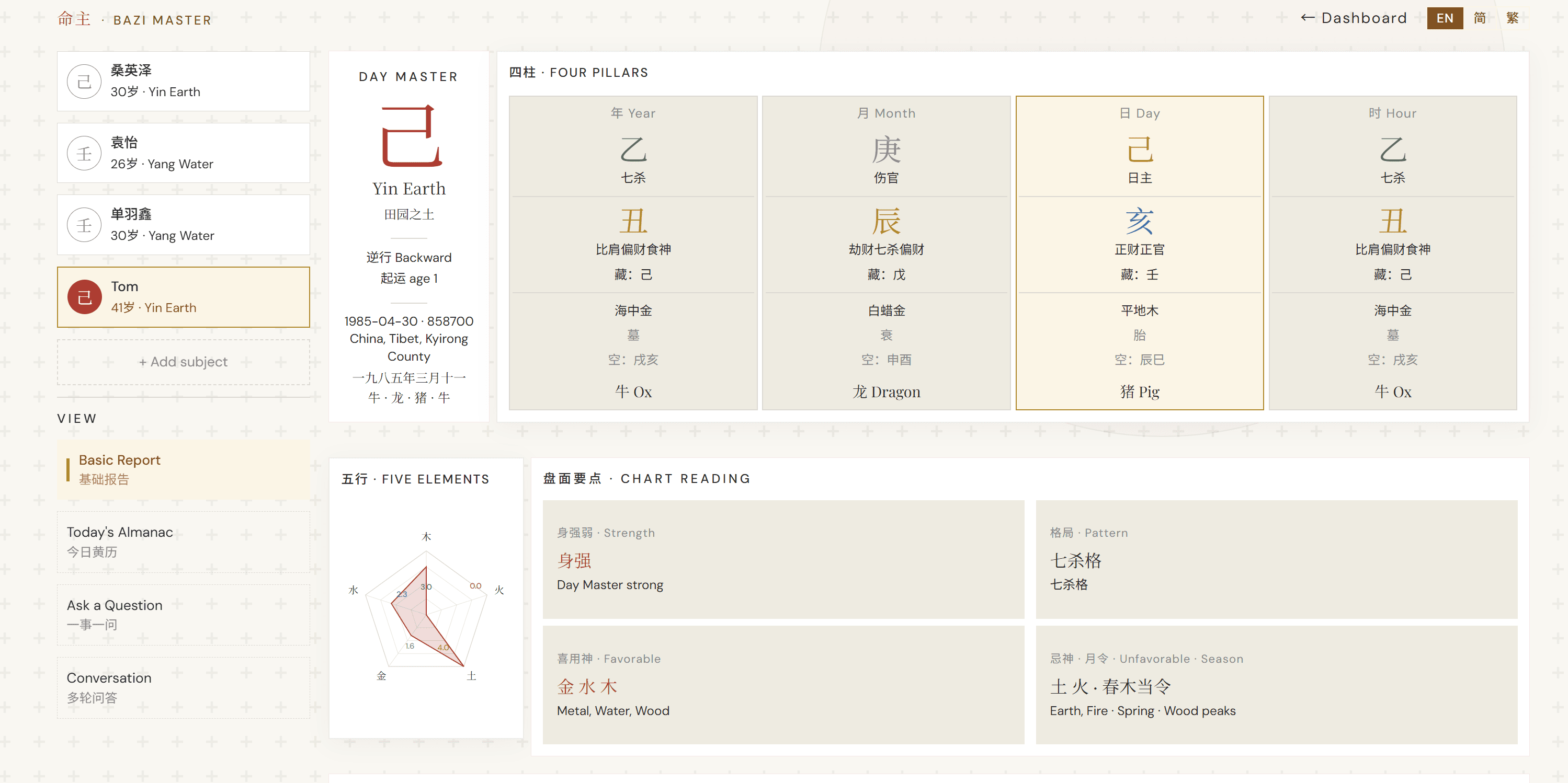 Complete chart